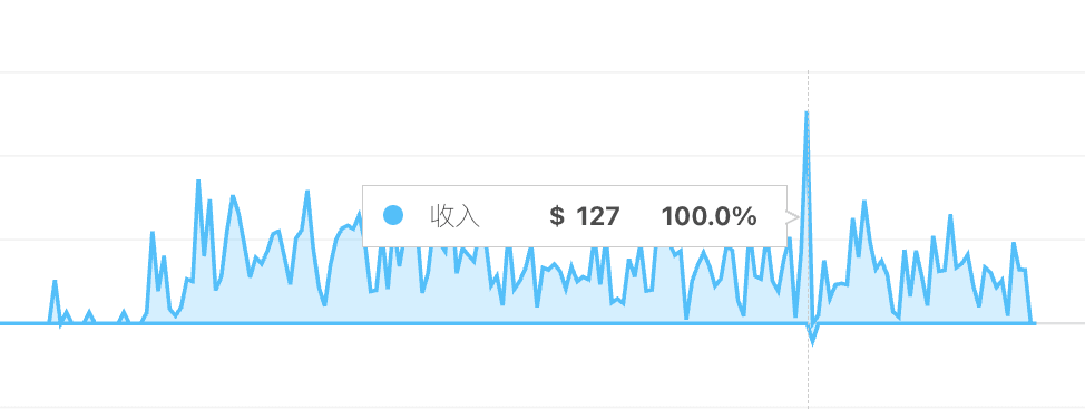 Revenue dashboard